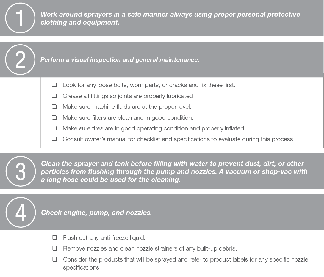 Spring Sprayer Cleaning Checklist